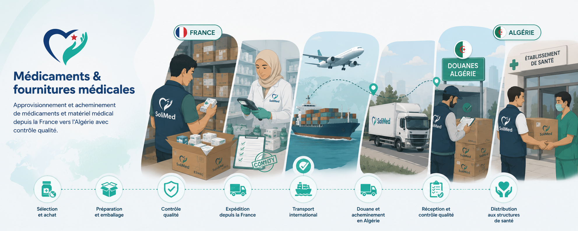 Médicaments & fournitures médicales
